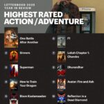 உலக அளவில் சினிமா தரப்பட வரிசையில் டாப் 10 இல் இடம் பிடித்த ‘பைசன் காள மாடான்’