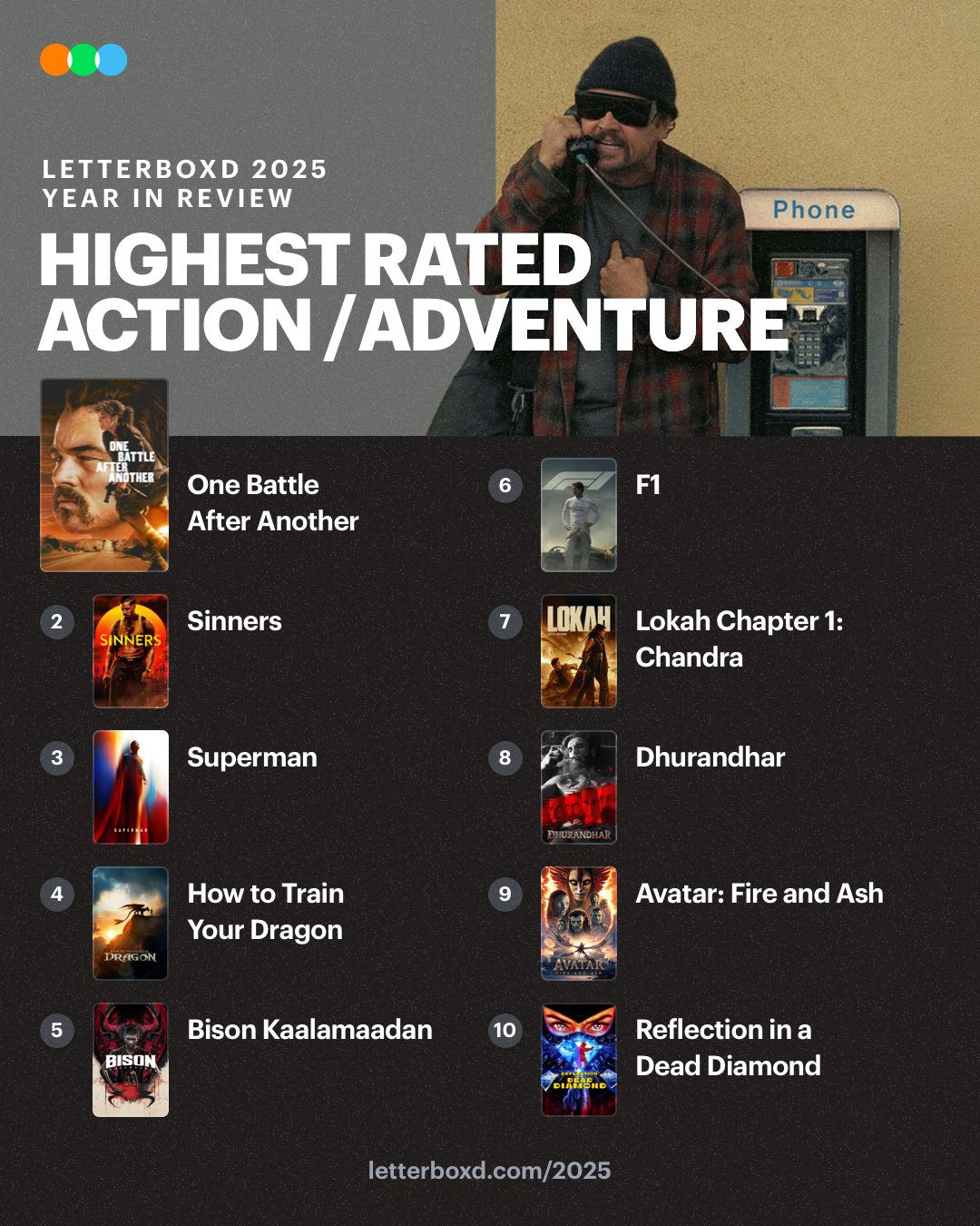 உலக அளவில் சினிமா தரப்பட வரிசையில் டாப் 10 இல் இடம் பிடித்த ‘பைசன் காள மாடான்’