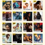 IMDb Announces the Most Anticipated Indian Movies of 2026