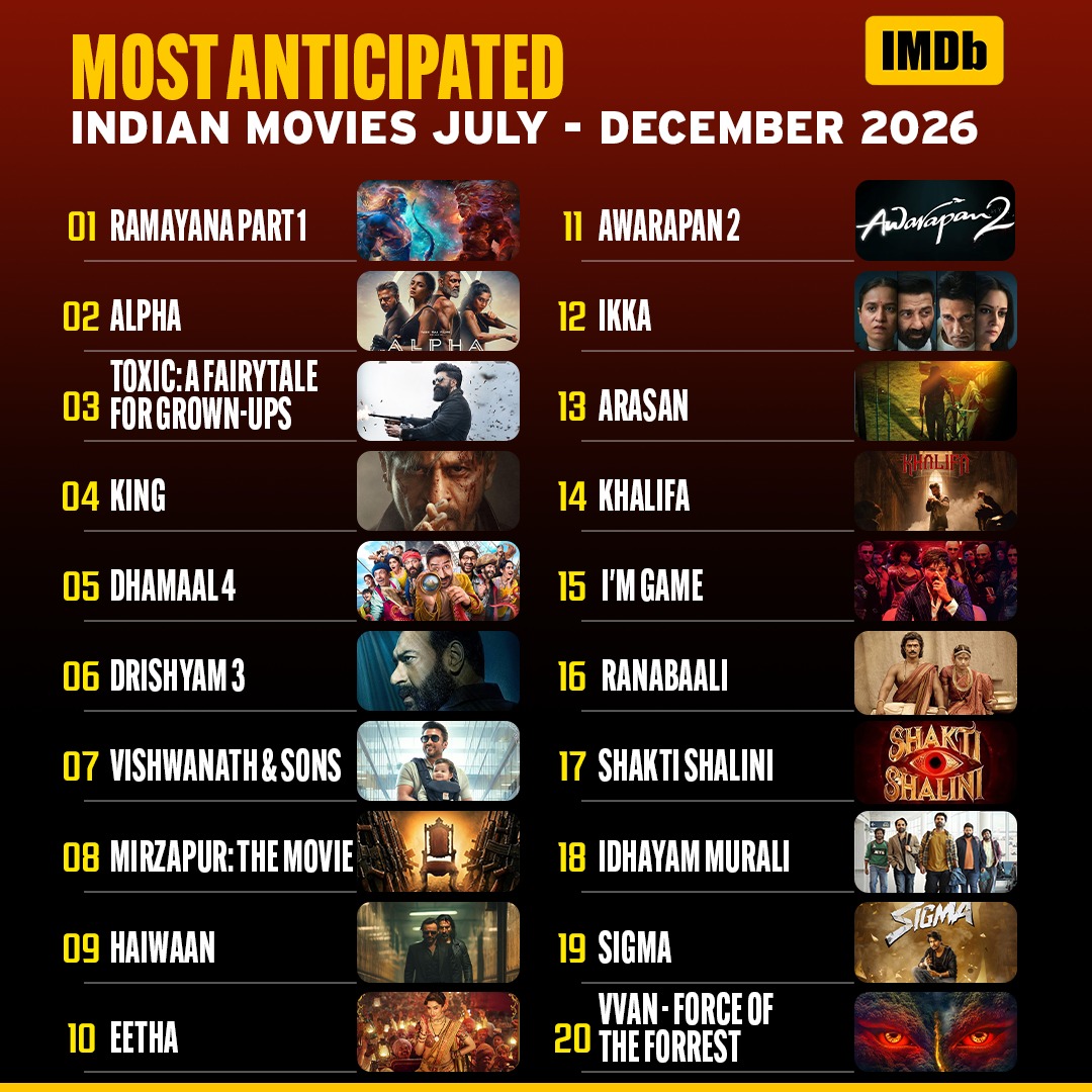 Ramayana Part 1 Tops the IMDb Most Anticipated Indian Movies for the Second Half of 2026 List