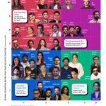 Pankaj Tripathi, Vikrant Massey, Ali Fazal among The Streaming MVPs in IMDb Report on 10 Years of Streaming in India